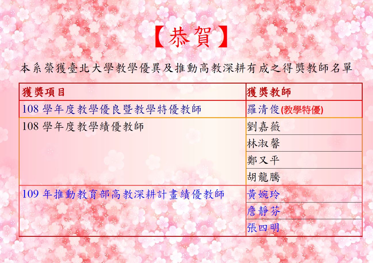 【恭賀】本系榮獲 臺北大學教學優異及推動高深耕有成之得獎教師名單