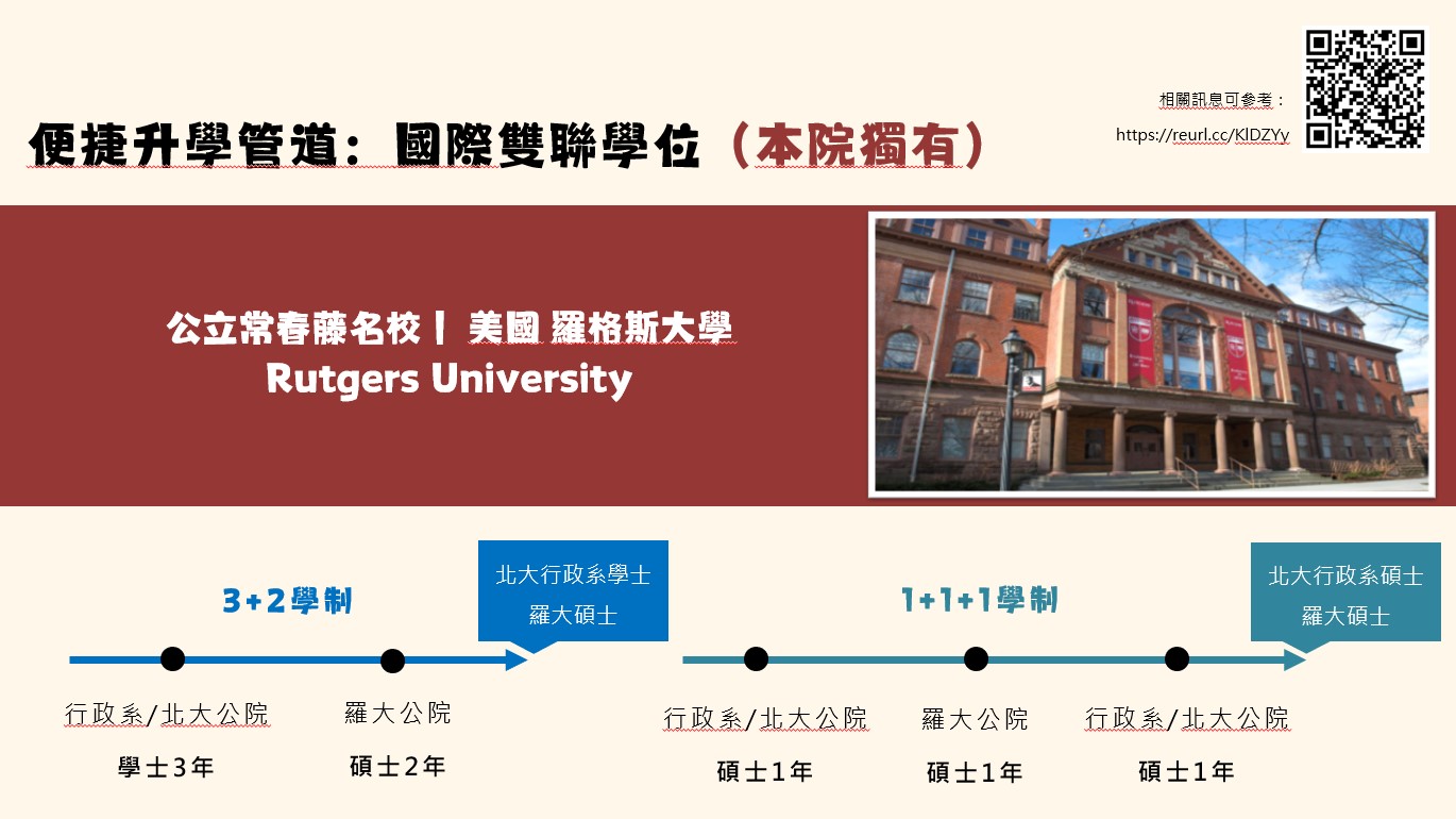 國際雙聯學位示意圖