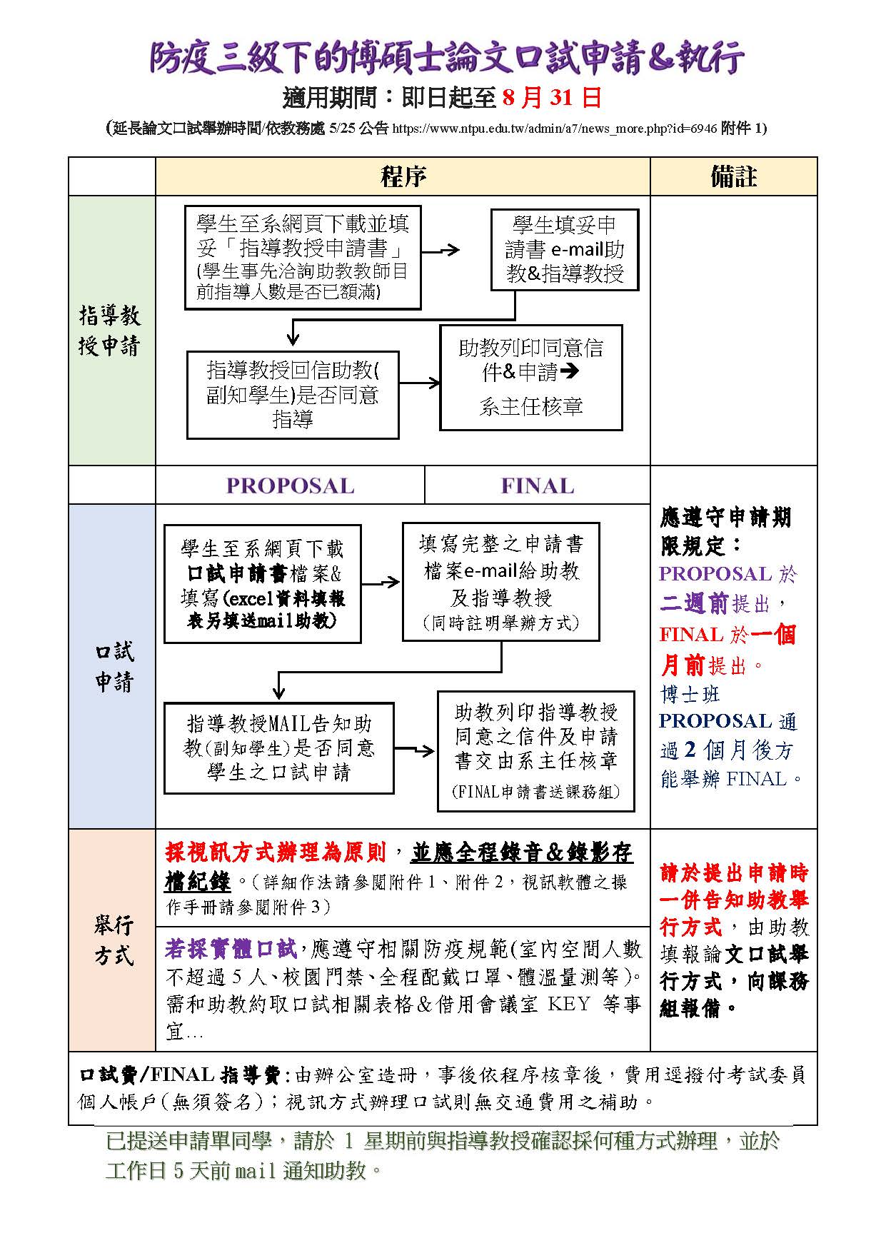 三級警戒下口試申請＆辦理