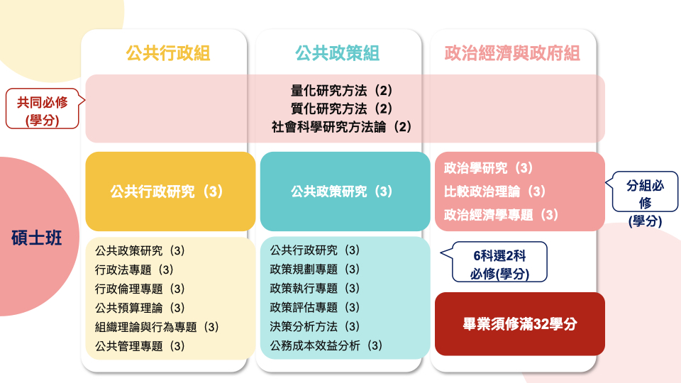 碩士班課程地圖