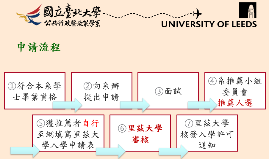 里茲大學學碩雙聯學位申請流程表